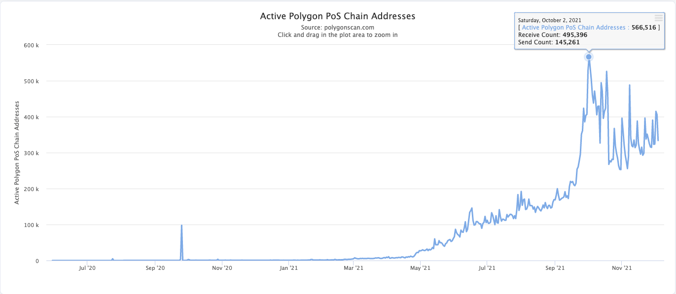 Polygon Rủi ro về giá giảm 50% do MATIC sơn hình cốc và tay cầm ngược - Tin Tức Bitcoin - Cập Nhật Tin Tức Coin Mới Nhất 24/7 2026