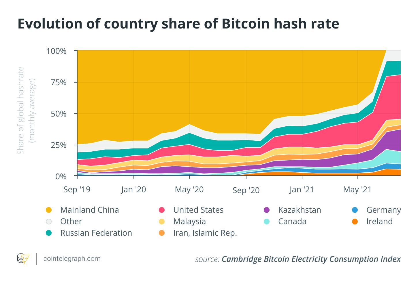 4 yếu tố cần xem xét khi chọn địa điểm khai thác Bitcoin quy mô công nghiệp - Tin Tức Bitcoin - Cập Nhật Tin Tức Coin Mới Nhất 24/7 2025 4 yếu tố cần xem xét khi chọn địa điểm khai thác Bitcoin quy mô công nghiệp - Tin Tức Bitcoin - Cập Nhật Tin Tức Coin Mới Nhất 24/7 2025