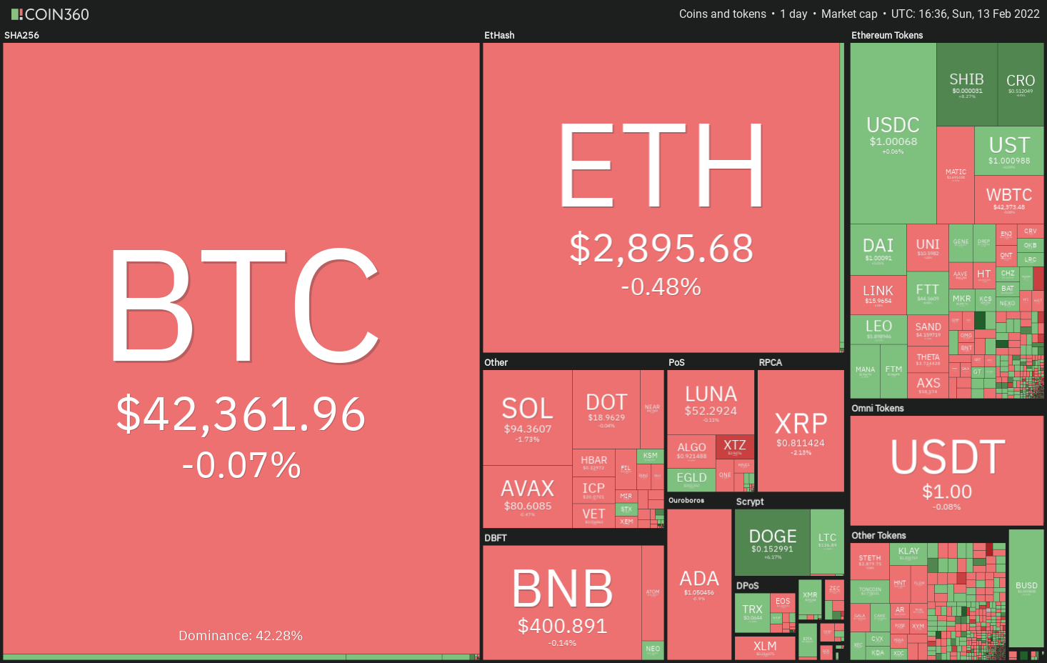 5 loại tiền điện tử hàng đầu nên xem trong tuần này: BTC, XRP, CRO, FTT, THETA - Tin Tức Bitcoin - Cập Nhật Tin Tức Coin Mới Nhất 24/7 2025