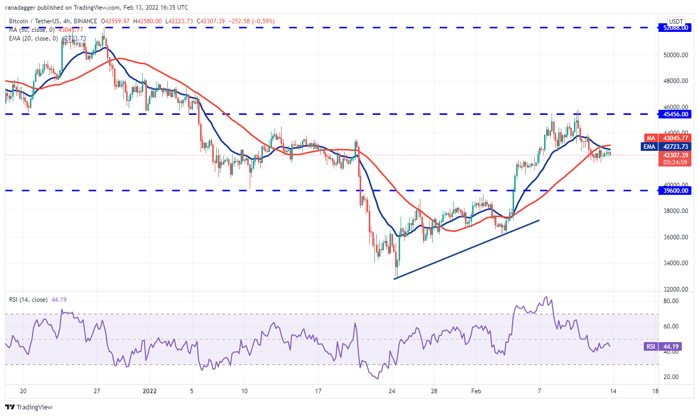 5 loại tiền điện tử hàng đầu nên xem trong tuần này: BTC, XRP, CRO, FTT, THETA - Tin Tức Bitcoin - Cập Nhật Tin Tức Coin Mới Nhất 24/7 2025