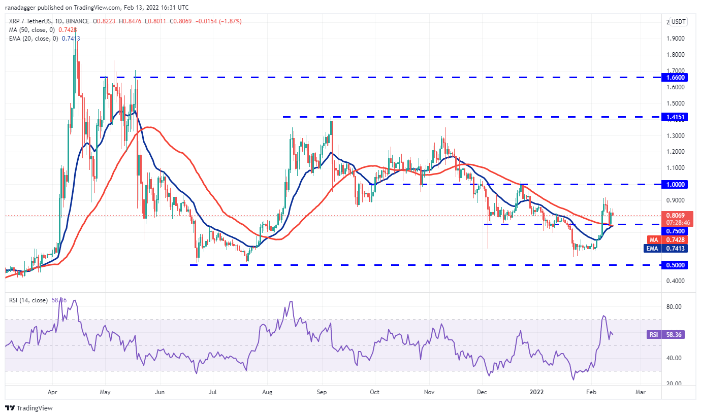 5 loại tiền điện tử hàng đầu nên xem trong tuần này: BTC, XRP, CRO, FTT, THETA - Tin Tức Bitcoin - Cập Nhật Tin Tức Coin Mới Nhất 24/7 2025