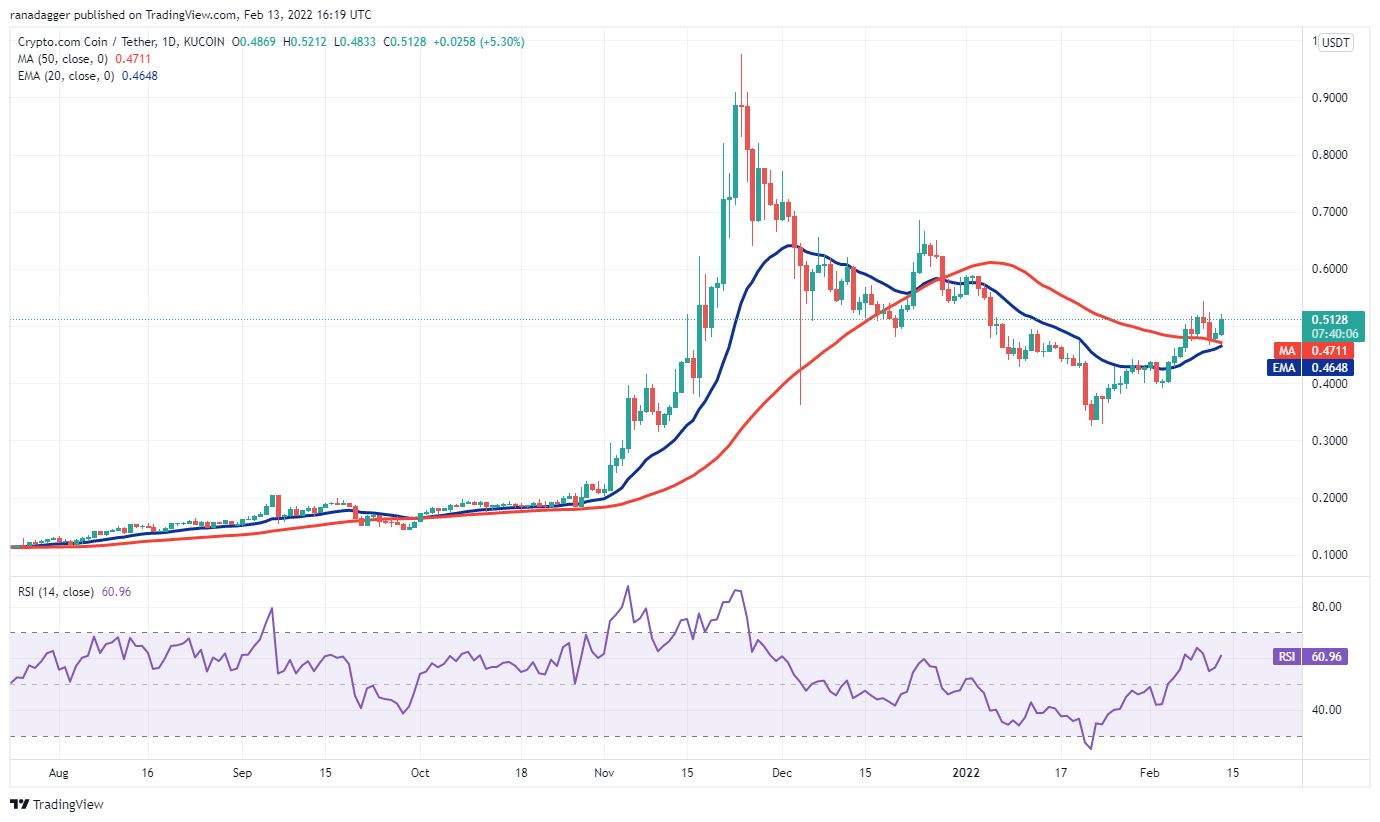 5 loại tiền điện tử hàng đầu nên xem trong tuần này: BTC, XRP, CRO, FTT, THETA - Tin Tức Bitcoin - Cập Nhật Tin Tức Coin Mới Nhất 24/7 2025
