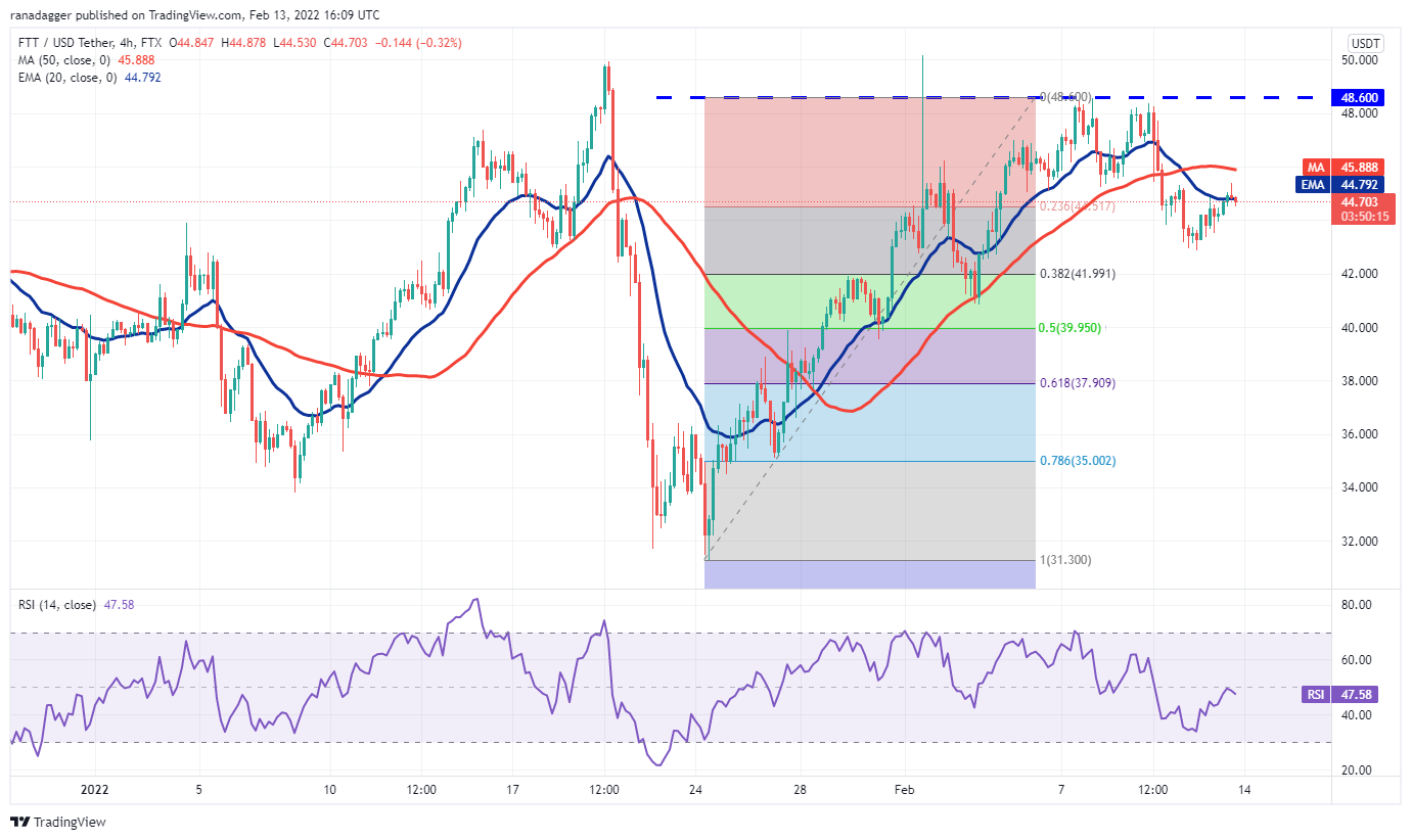 5 loại tiền điện tử hàng đầu nên xem trong tuần này: BTC, XRP, CRO, FTT, THETA - Tin Tức Bitcoin - Cập Nhật Tin Tức Coin Mới Nhất 24/7 2025