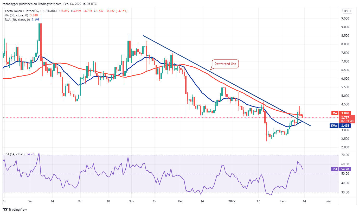 5 loại tiền điện tử hàng đầu nên xem trong tuần này: BTC, XRP, CRO, FTT, THETA - Tin Tức Bitcoin - Cập Nhật Tin Tức Coin Mới Nhất 24/7 2025