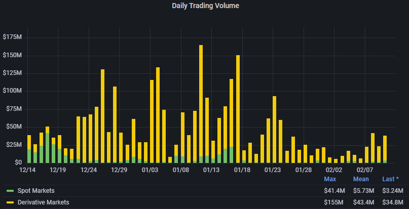 Giao thức Injective (INJ) tăng 100% trở lên sau khi khởi chạy hỗ trợ chuỗi chéo cho Cosmos - Tin Tức Bitcoin - Cập Nhật Tin Tức Coin Mới Nhất 24/7 2026
