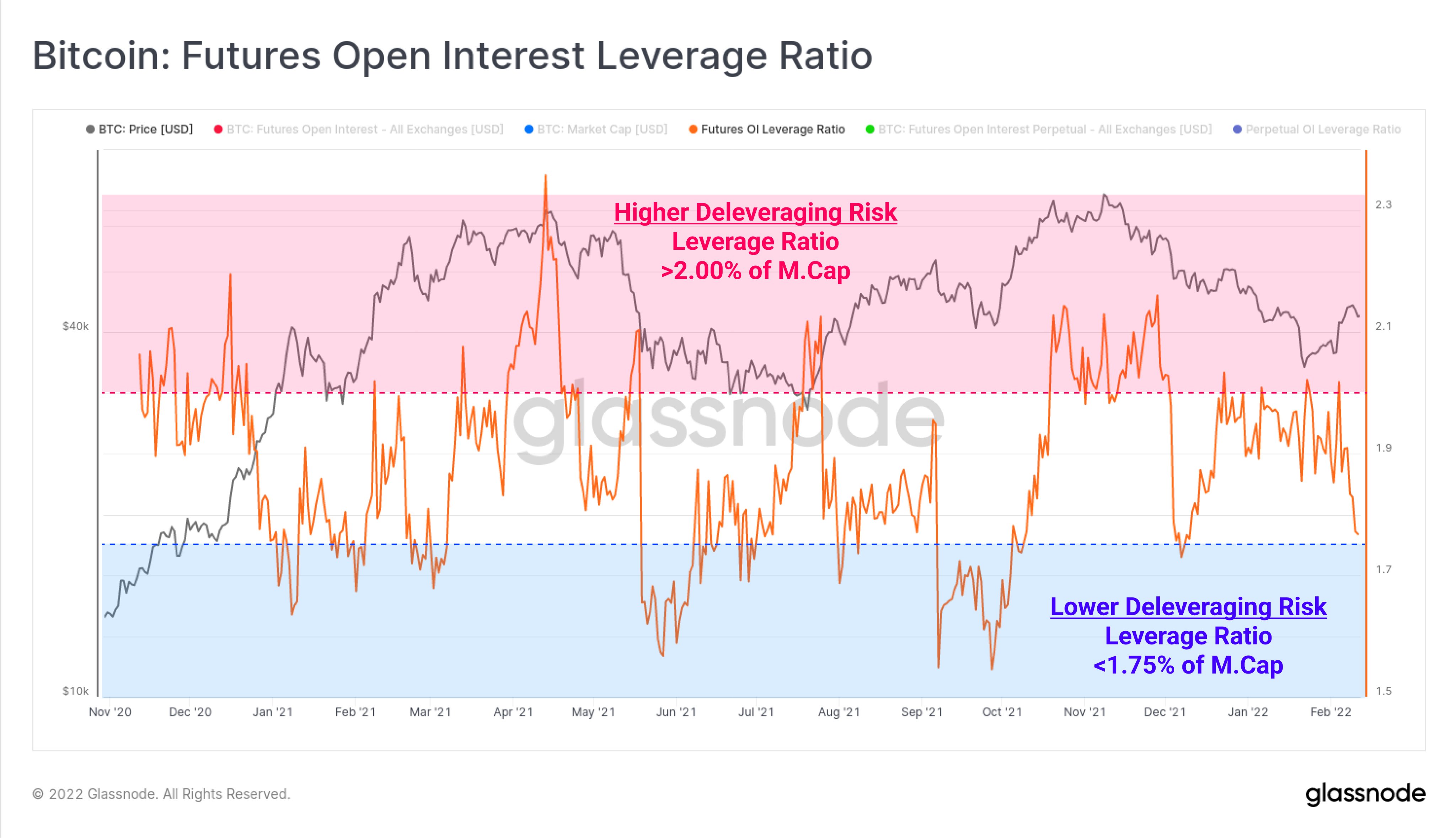 'Chỉ tăng' cho các nguyên tắc cơ bản của BTC - 5 điều cần xem trong Bitcoin tuần này - Tin Tức Bitcoin - Cập Nhật Tin Tức Coin Mới Nhất 24/7 2025