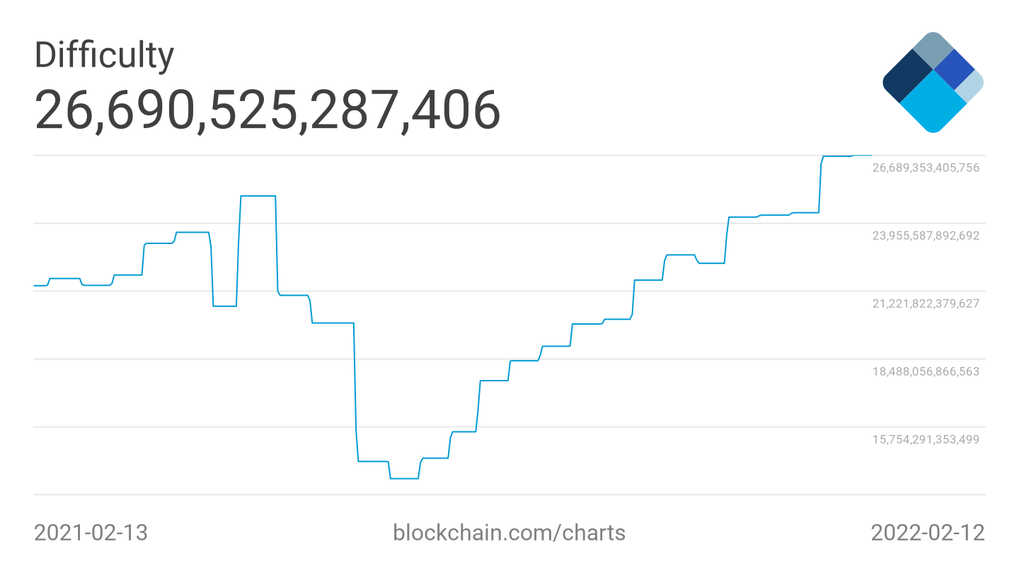 'Chỉ tăng' cho các nguyên tắc cơ bản của BTC - 5 điều cần xem trong Bitcoin tuần này - Tin Tức Bitcoin - Cập Nhật Tin Tức Coin Mới Nhất 24/7 2025