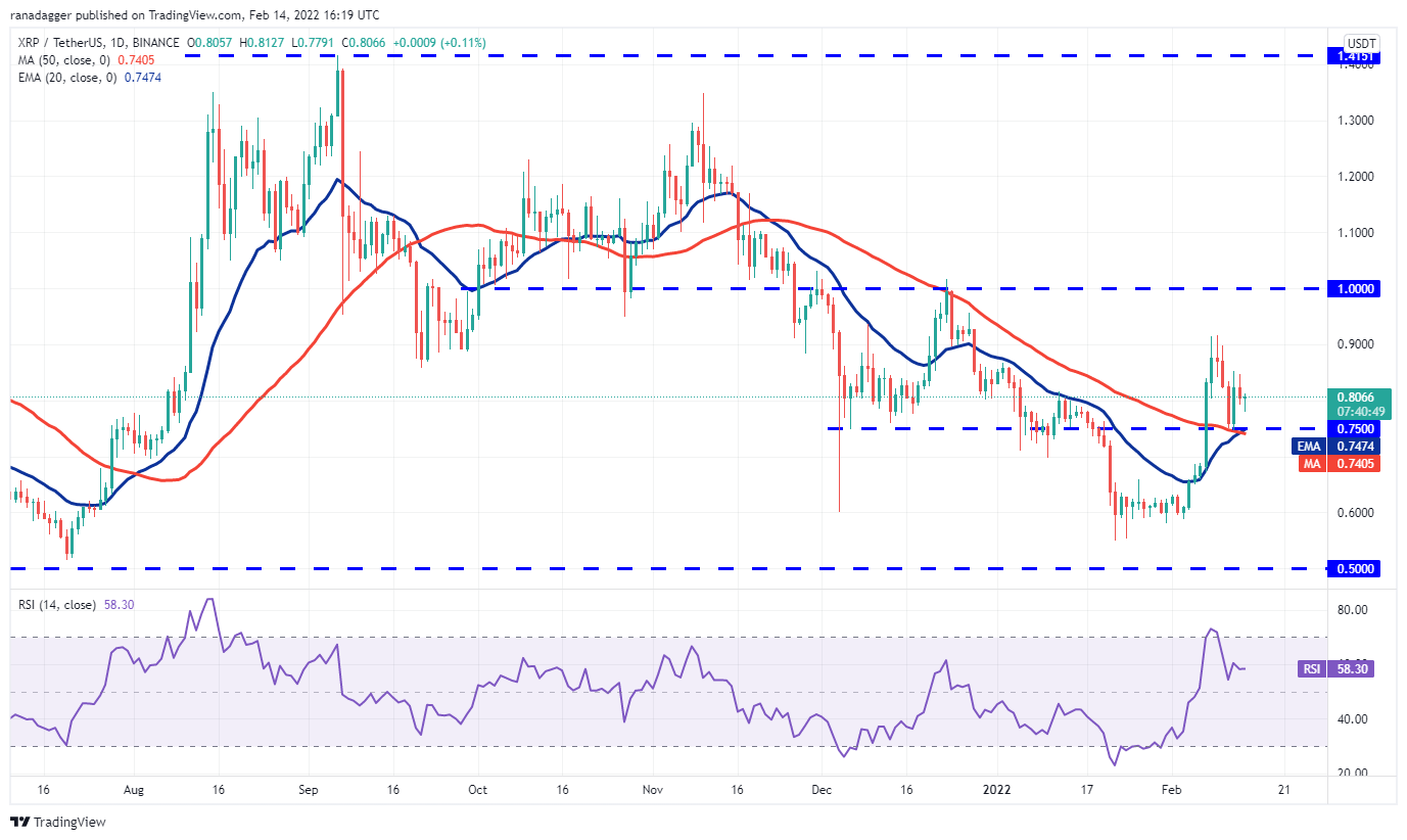 Phân tích giá 2/14: BTC, ETH, BNB, XRP, ADA, SOL, LUNA, DOGE, AVAX, DOT - Tin Tức Bitcoin - Cập Nhật Tin Tức Coin Mới Nhất 24/7 2025 Phân tích giá 2/14: BTC, ETH, BNB, XRP, ADA, SOL, LUNA, DOGE, AVAX, DOT - Tin Tức Bitcoin - Cập Nhật Tin Tức Coin Mới Nhất 24/7 2025