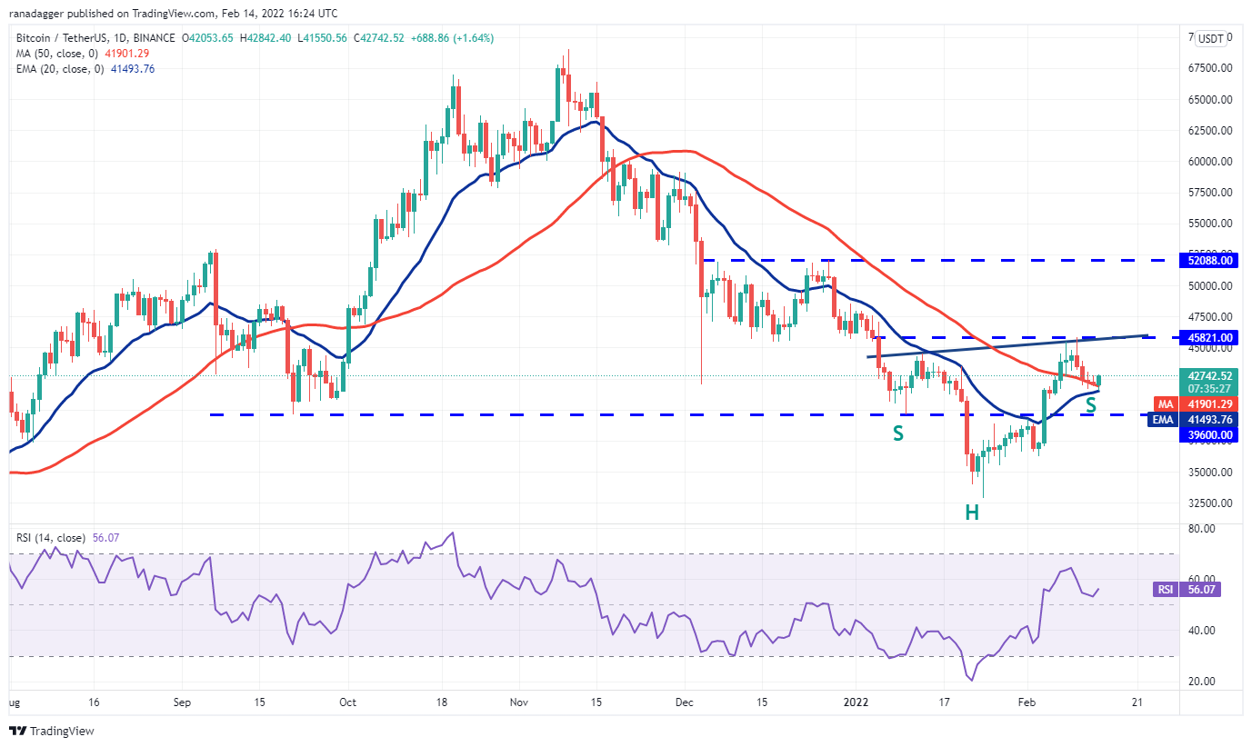 Phân tích giá 2/14: BTC, ETH, BNB, XRP, ADA, SOL, LUNA, DOGE, AVAX, DOT - Tin Tức Bitcoin - Cập Nhật Tin Tức Coin Mới Nhất 24/7 2025 Phân tích giá 2/14: BTC, ETH, BNB, XRP, ADA, SOL, LUNA, DOGE, AVAX, DOT - Tin Tức Bitcoin - Cập Nhật Tin Tức Coin Mới Nhất 24/7 2025