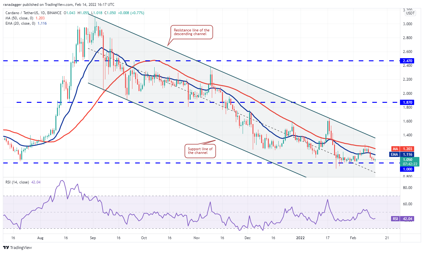 Phân tích giá 2/14: BTC, ETH, BNB, XRP, ADA, SOL, LUNA, DOGE, AVAX, DOT - Tin Tức Bitcoin - Cập Nhật Tin Tức Coin Mới Nhất 24/7 2025 Phân tích giá 2/14: BTC, ETH, BNB, XRP, ADA, SOL, LUNA, DOGE, AVAX, DOT - Tin Tức Bitcoin - Cập Nhật Tin Tức Coin Mới Nhất 24/7 2025