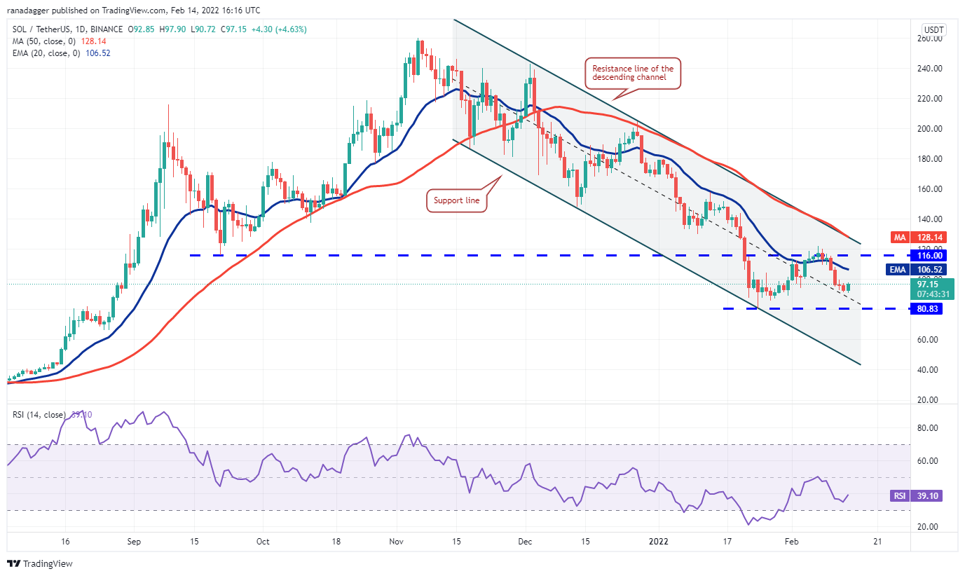 Phân tích giá 2/14: BTC, ETH, BNB, XRP, ADA, SOL, LUNA, DOGE, AVAX, DOT - Tin Tức Bitcoin - Cập Nhật Tin Tức Coin Mới Nhất 24/7 2025 Phân tích giá 2/14: BTC, ETH, BNB, XRP, ADA, SOL, LUNA, DOGE, AVAX, DOT - Tin Tức Bitcoin - Cập Nhật Tin Tức Coin Mới Nhất 24/7 2025