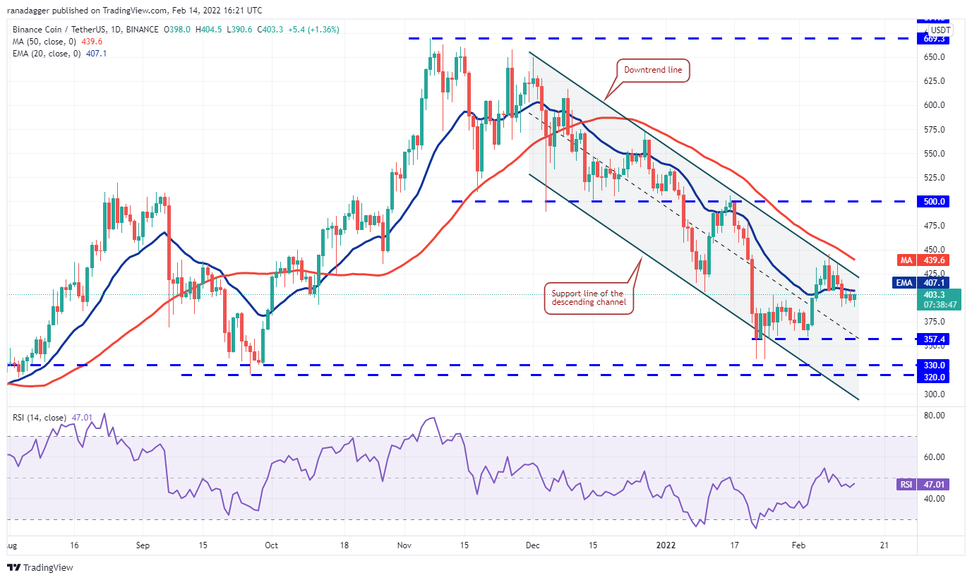 Phân tích giá 2/14: BTC, ETH, BNB, XRP, ADA, SOL, LUNA, DOGE, AVAX, DOT - Tin Tức Bitcoin - Cập Nhật Tin Tức Coin Mới Nhất 24/7 2025 Phân tích giá 2/14: BTC, ETH, BNB, XRP, ADA, SOL, LUNA, DOGE, AVAX, DOT - Tin Tức Bitcoin - Cập Nhật Tin Tức Coin Mới Nhất 24/7 2025