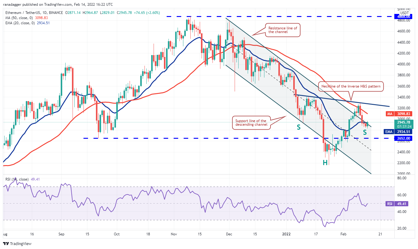 Phân tích giá 2/14: BTC, ETH, BNB, XRP, ADA, SOL, LUNA, DOGE, AVAX, DOT - Tin Tức Bitcoin - Cập Nhật Tin Tức Coin Mới Nhất 24/7 2025 Phân tích giá 2/14: BTC, ETH, BNB, XRP, ADA, SOL, LUNA, DOGE, AVAX, DOT - Tin Tức Bitcoin - Cập Nhật Tin Tức Coin Mới Nhất 24/7 2025