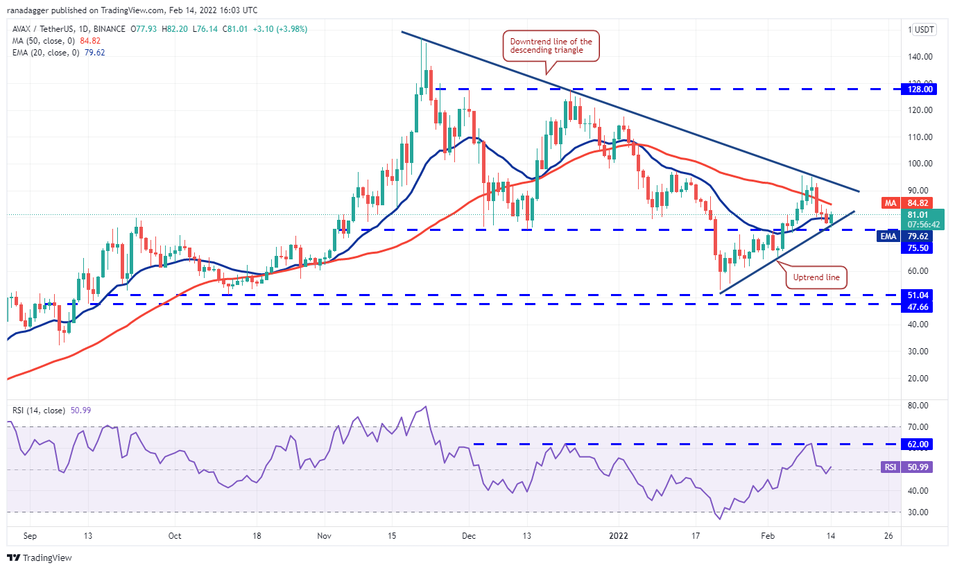 Phân tích giá 2/14: BTC, ETH, BNB, XRP, ADA, SOL, LUNA, DOGE, AVAX, DOT - Tin Tức Bitcoin - Cập Nhật Tin Tức Coin Mới Nhất 24/7 2025 Phân tích giá 2/14: BTC, ETH, BNB, XRP, ADA, SOL, LUNA, DOGE, AVAX, DOT - Tin Tức Bitcoin - Cập Nhật Tin Tức Coin Mới Nhất 24/7 2025