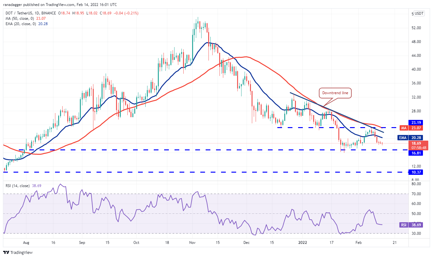 Phân tích giá 2/14: BTC, ETH, BNB, XRP, ADA, SOL, LUNA, DOGE, AVAX, DOT - Tin Tức Bitcoin - Cập Nhật Tin Tức Coin Mới Nhất 24/7 2025 Phân tích giá 2/14: BTC, ETH, BNB, XRP, ADA, SOL, LUNA, DOGE, AVAX, DOT - Tin Tức Bitcoin - Cập Nhật Tin Tức Coin Mới Nhất 24/7 2025