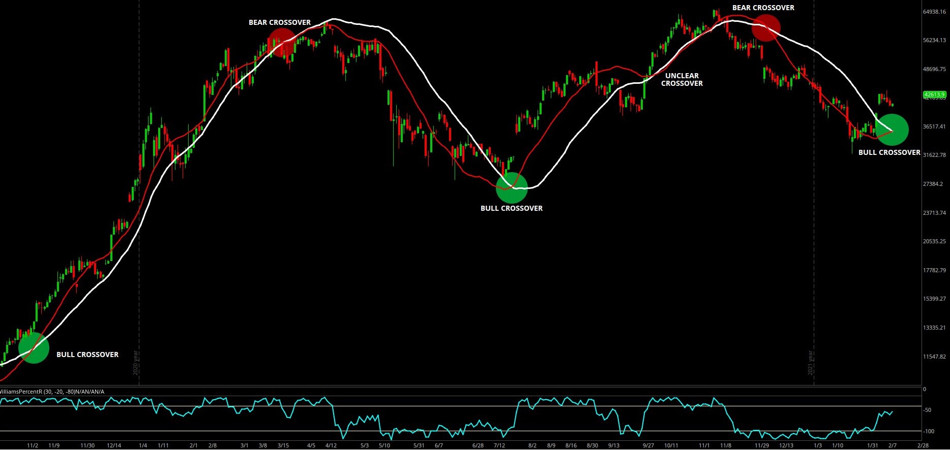 Giá bitcoin củng cố trong vùng 'tạo ra hoặc phá vỡ' quan trọng khi phe bò bảo vệ $ 42K - Tin Tức Bitcoin - Cập Nhật Tin Tức Coin Mới Nhất 24/7 2025