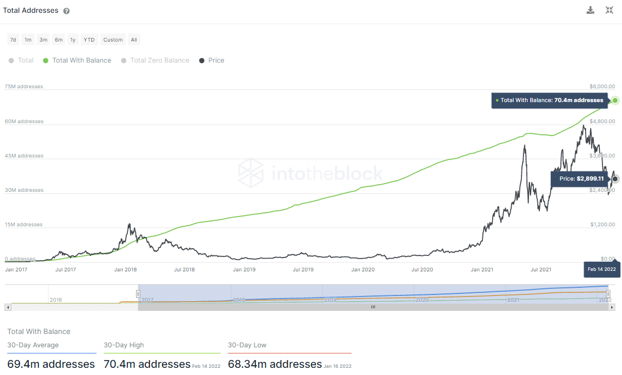 Hoạt động trên chuỗi của Ethereum nguội đi trong thời gian không chắc chắn vĩ mô - Tin Tức Bitcoin - Cập Nhật Tin Tức Coin Mới Nhất 24/7 2025 Hoạt động trên chuỗi của Ethereum nguội đi trong thời gian không chắc chắn vĩ mô - Tin Tức Bitcoin - Cập Nhật Tin Tức Coin Mới Nhất 24/7 2025