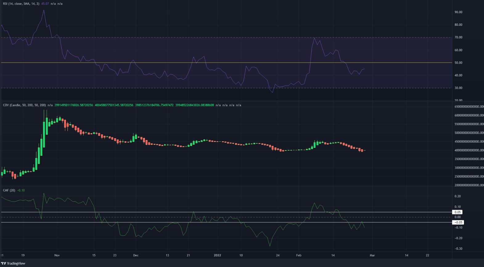 Phải làm gì tiếp theo khi Shiba Inu có thể bước vào giai đoạn tích lũy - Tin Tức Bitcoin - Cập Nhật Tin Tức Coin Mới Nhất 24/7 2025 Đây là lý do tại sao Shiba Inu có thể ở trong giai đoạn tích lũy