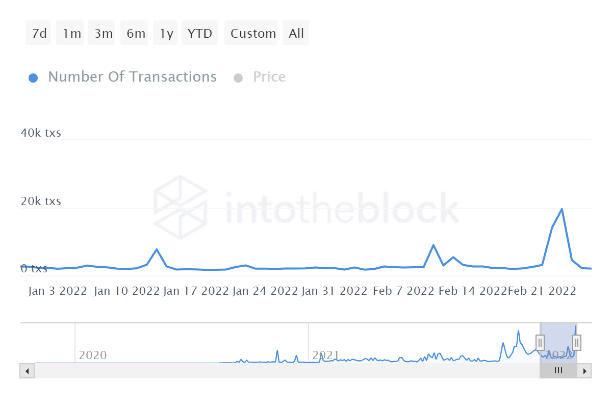 Cách thức và lý do của lộ trình khôi phục của The Sandbox - Tin Tức Bitcoin - Cập Nhật Tin Tức Coin Mới Nhất 24/7 2026