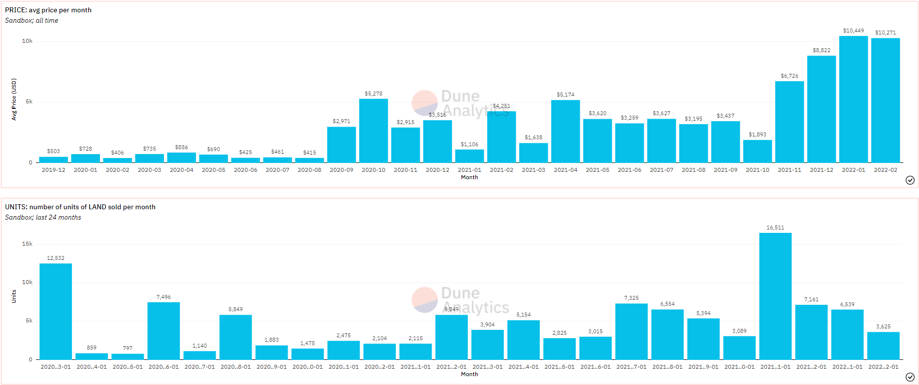 Cách thức và lý do của lộ trình khôi phục của The Sandbox - Tin Tức Bitcoin - Cập Nhật Tin Tức Coin Mới Nhất 24/7 2026
