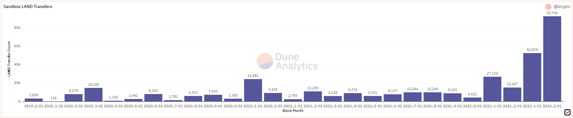 Cách thức và lý do của lộ trình khôi phục của The Sandbox - Tin Tức Bitcoin - Cập Nhật Tin Tức Coin Mới Nhất 24/7 2026