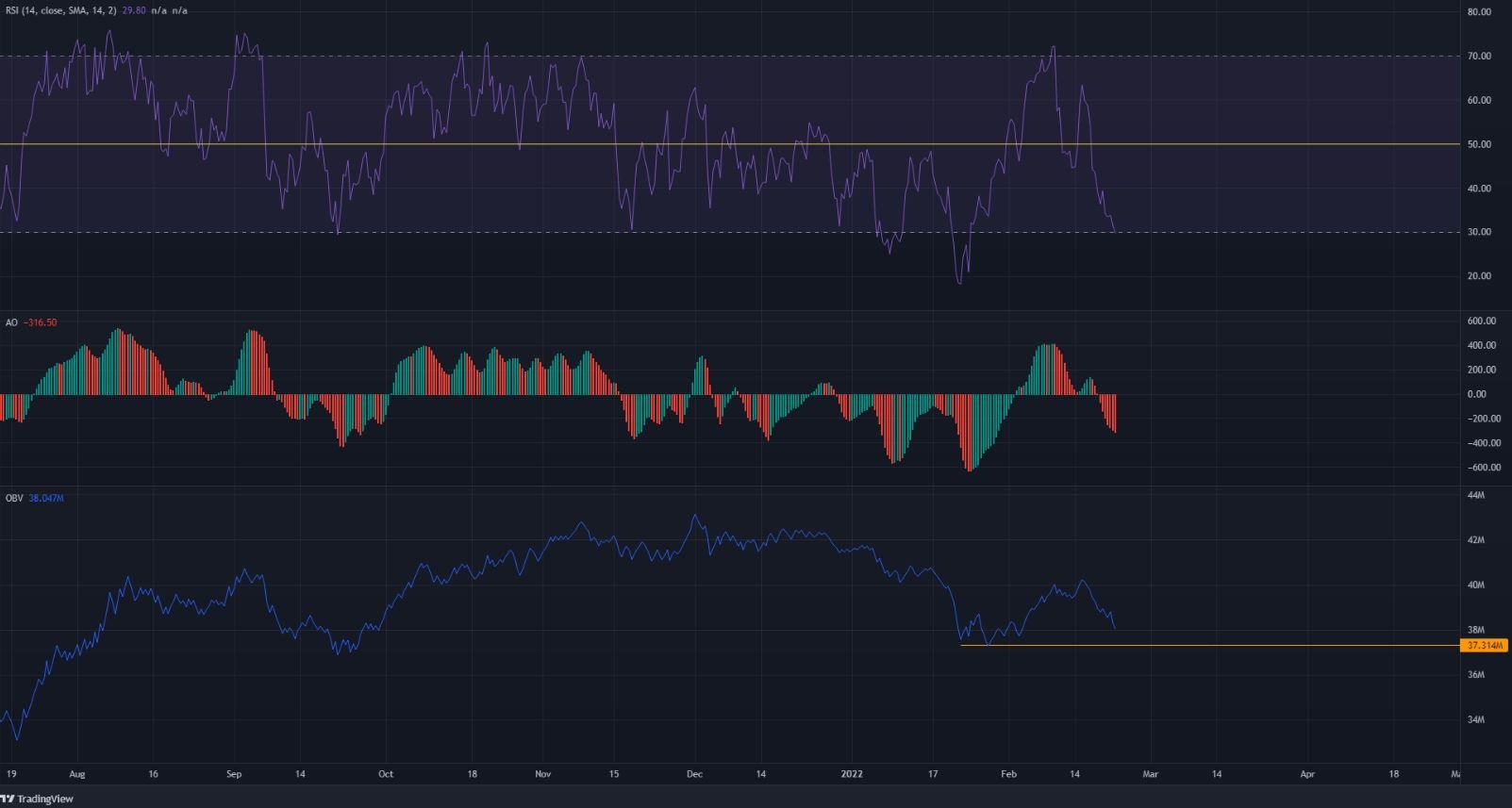 Ethereum: Các cách khác nhau mà hành động giá của ETH có thể diễn ra trên biểu đồ - Tin Tức Bitcoin - Cập Nhật Tin Tức Coin Mới Nhất 24/7 2025 Ethereum không thể giữ vững khu vực $ 2900, những con bò đực có thể cứu mức hỗ trợ tiếp theo không?