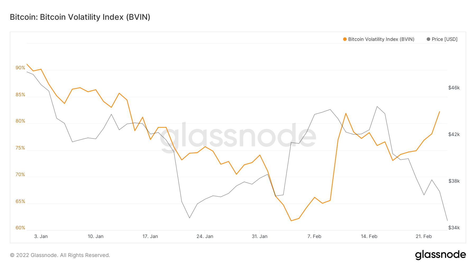 Giải phẫu hoàn chỉnh về hành động giá của Bitcoin sau khi Nga 'xâm lược' Ukraine - Tin Tức Bitcoin - Cập Nhật Tin Tức Coin Mới Nhất 24/7 2025