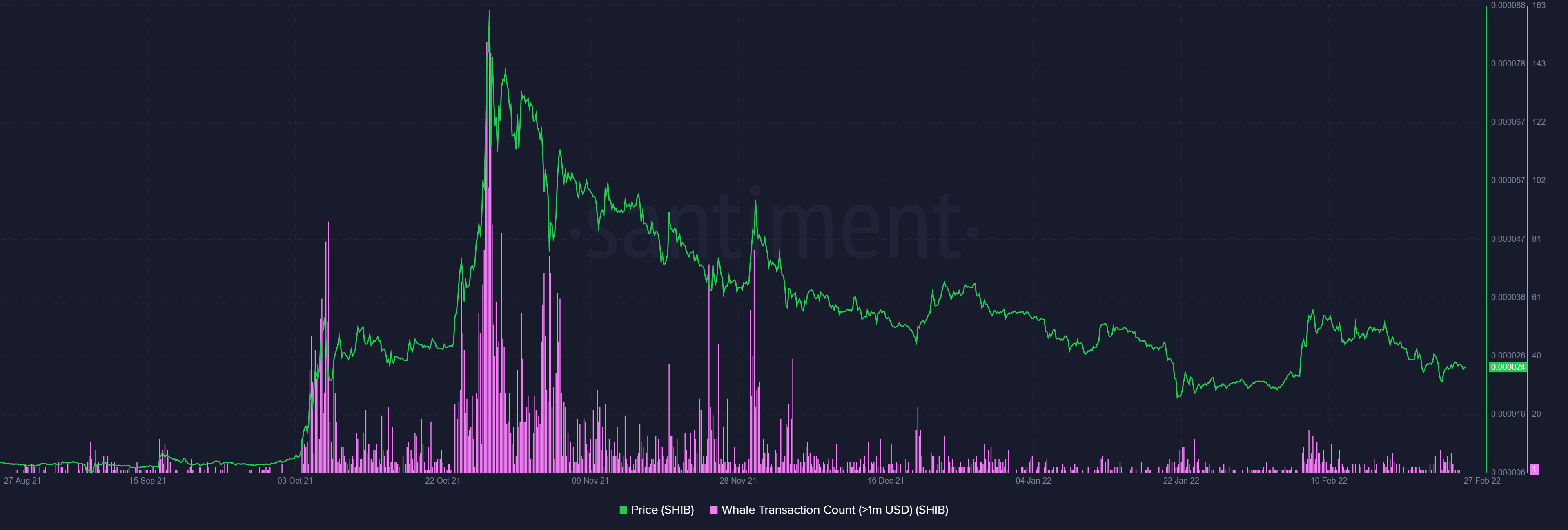 Shiba Inu: Khi triệu phú đặt cược chống lại sự không chắc chắn trong dài hạn? - Tin Tức Bitcoin 2024