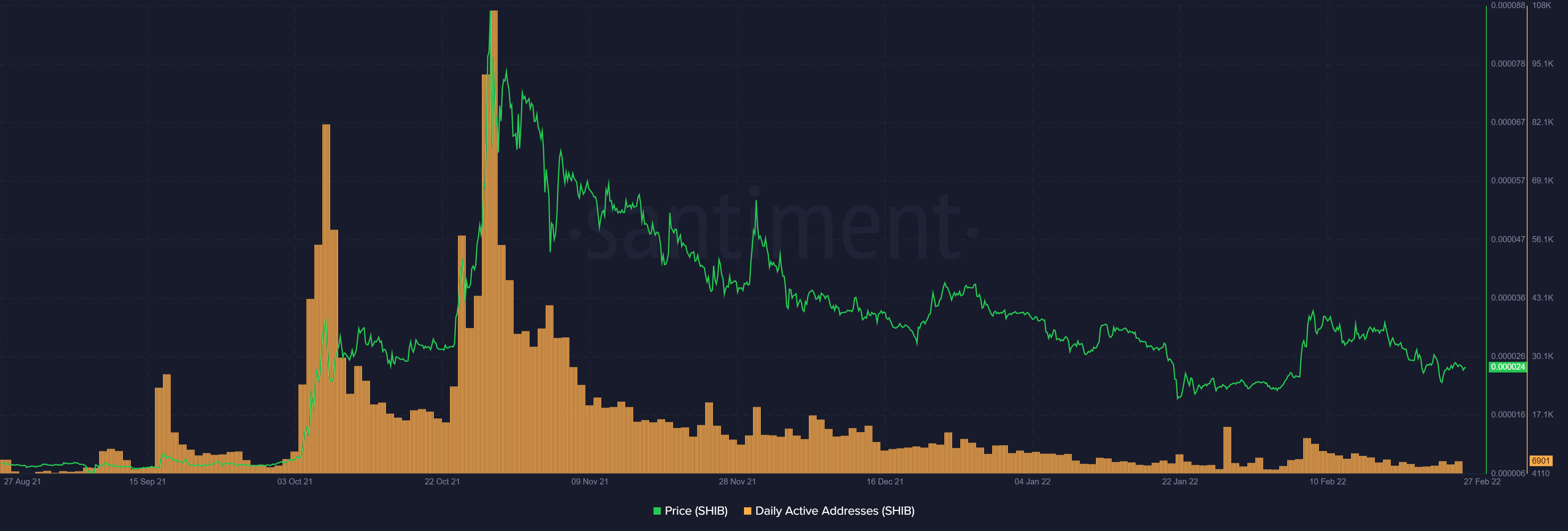 Shiba Inu: Khi triệu phú đặt cược chống lại sự không chắc chắn trong dài hạn? - Tin Tức Bitcoin 2024