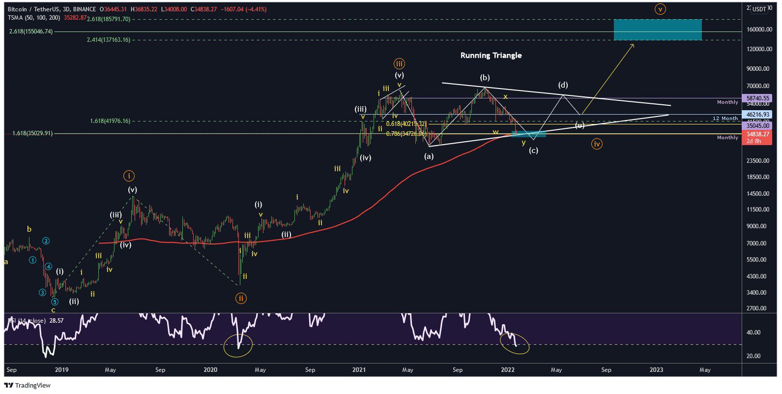 Bitcoin (BTC) đã hoàn tất việc điều chỉnh chưa? - Phân tích số lượng sóng - Tin Tức Bitcoin - Cập Nhật Tin Tức Coin Mới Nhất 24/7 2025 Số BTC