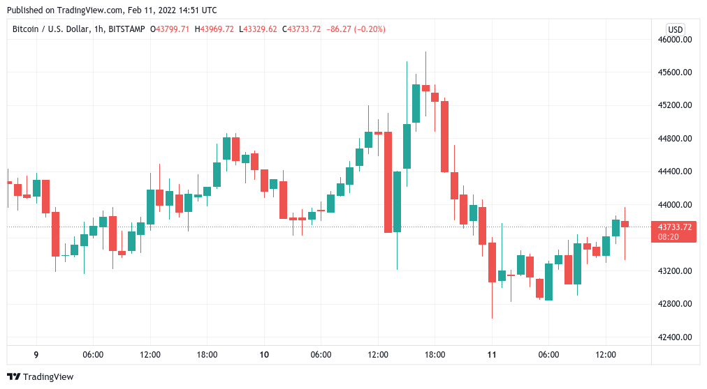 Bitcoin bị mắc kẹt trong một phạm vi hẹp khi các đường trung bình động của giá BTC chuẩn bị cho dấu hiệu tăng giá chính - Tin Tức Bitcoin - Cập Nhật Tin Tức Coin Mới Nhất 24/7 2025