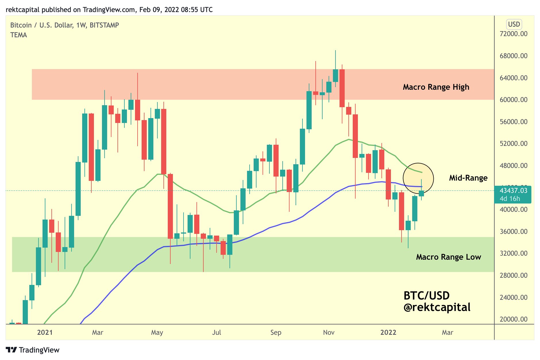 Bitcoin cần phải lấy lại hai mức này để tránh một đợt giảm giá 28 nghìn đô la nữa - Tin Tức Bitcoin - Cập Nhật Tin Tức Coin Mới Nhất 24/7 2025 Bitcoin cần phải lấy lại hai mức này để tránh một đợt giảm giá 28 nghìn đô la nữa - Tin Tức Bitcoin - Cập Nhật Tin Tức Coin Mới Nhất 24/7 2025