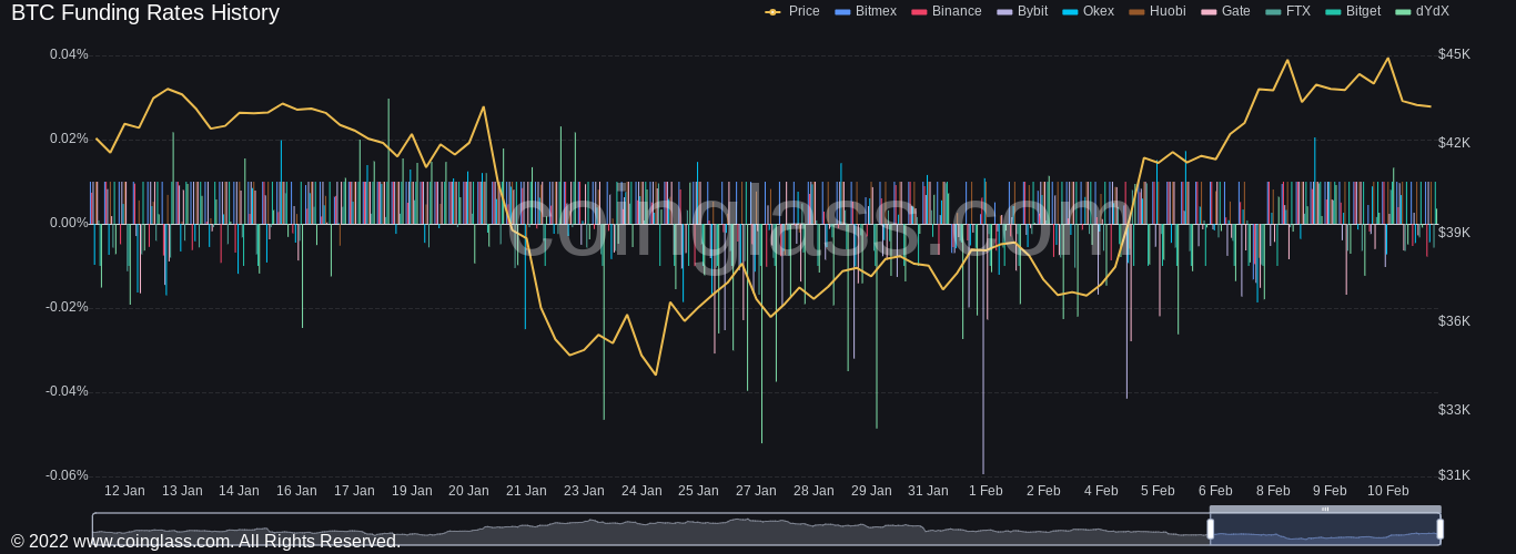 Các chỉ số bitcoin yêu cầu tăng giá BTC khi phân tích kêu gọi 'thận trọng trong ngắn hạn' - Tin Tức Bitcoin - Cập Nhật Tin Tức Coin Mới Nhất 24/7 2025 Các chỉ số bitcoin yêu cầu tăng giá BTC khi phân tích kêu gọi 'thận trọng trong ngắn hạn' - Tin Tức Bitcoin - Cập Nhật Tin Tức Coin Mới Nhất 24/7 2025