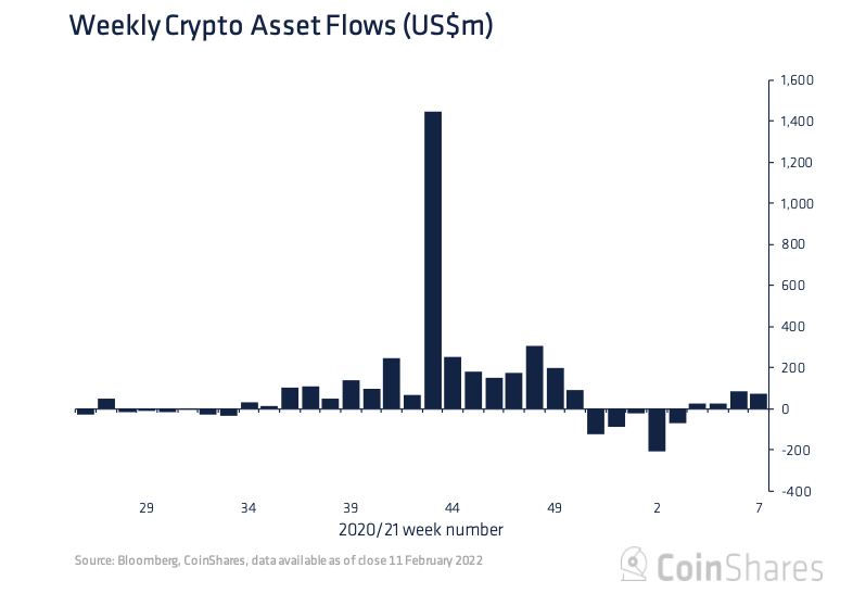 Các sản phẩm đầu tư Ethereum cuối cùng đã phá vỡ dòng chảy trong chín tuần - Tin Tức Bitcoin - Cập Nhật Tin Tức Coin Mới Nhất 24/7 2025 Biểu đồ hiển thị dòng tài sản tiền điện tử hàng tuần (Nguồn: CoinShares)