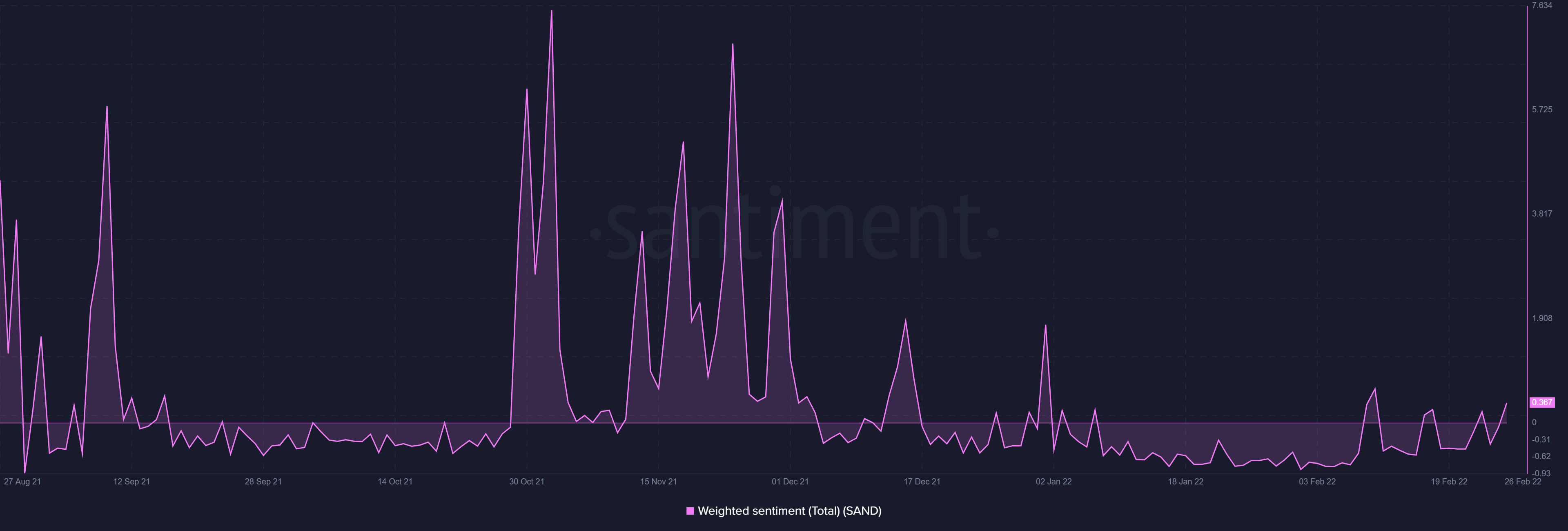 Cách thức và lý do của lộ trình khôi phục của The Sandbox - Tin Tức Bitcoin - Cập Nhật Tin Tức Coin Mới Nhất 24/7 2026