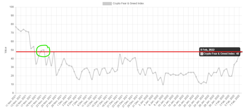 Chỉ số Sợ hãi & Tham lam Trung lập trở lại sau 76 ngày khi TOTALCAP chạm 2T đô la - Tin Tức Bitcoin - Cập Nhật Tin Tức Coin Mới Nhất 24/7 2025 Chỉ số Sợ hãi & Tham lam Trung lập trở lại sau 76 ngày khi TOTALCAP chạm 2T đô la - Tin Tức Bitcoin - Cập Nhật Tin Tức Coin Mới Nhất 24/7 2025