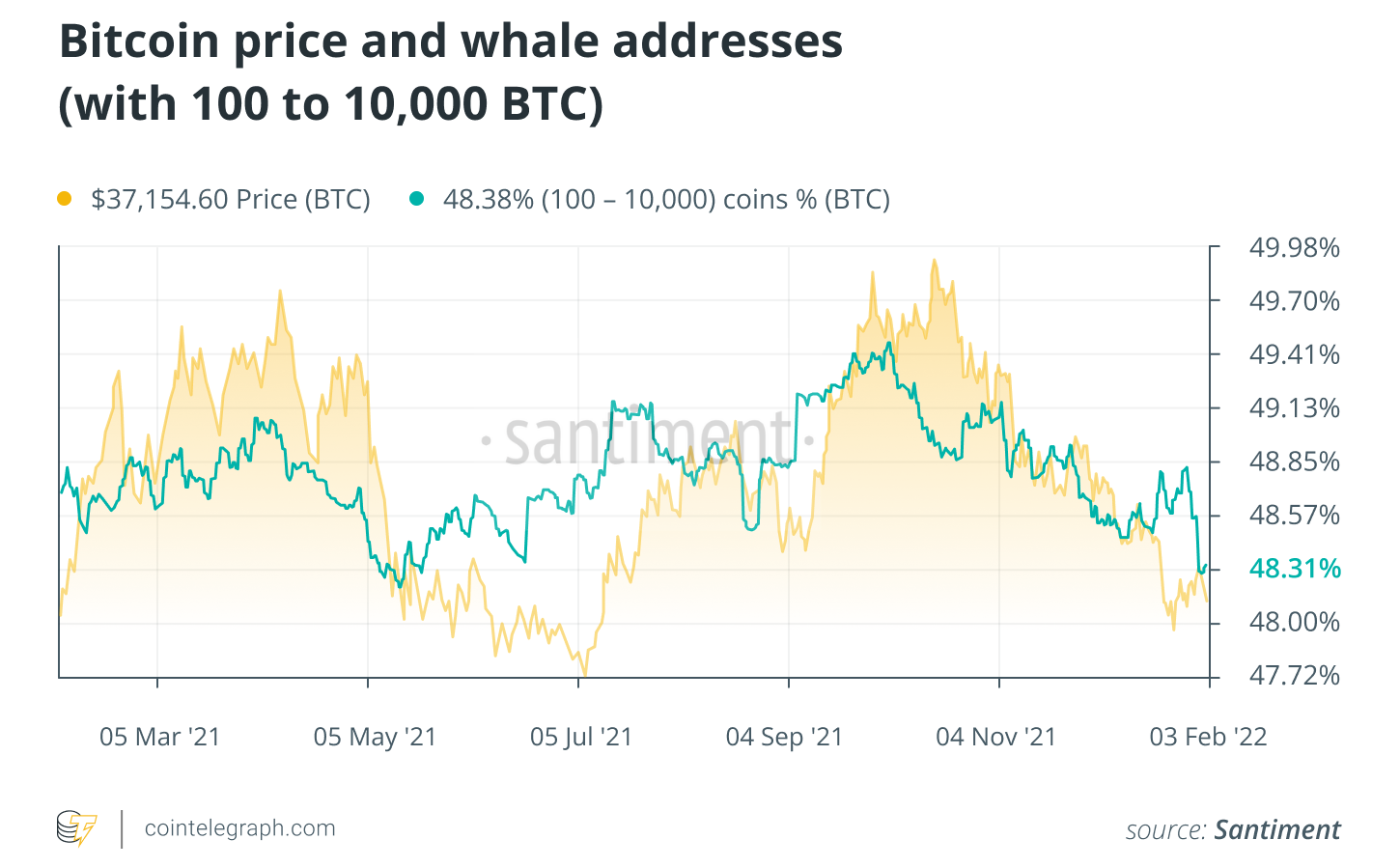 Cointelegraph Consulting: Các manh mối trở lại từ đợt lạnh tiền điện tử vào tháng Giêng - Tin Tức Bitcoin - Cập Nhật Tin Tức Coin Mới Nhất 24/7 2025