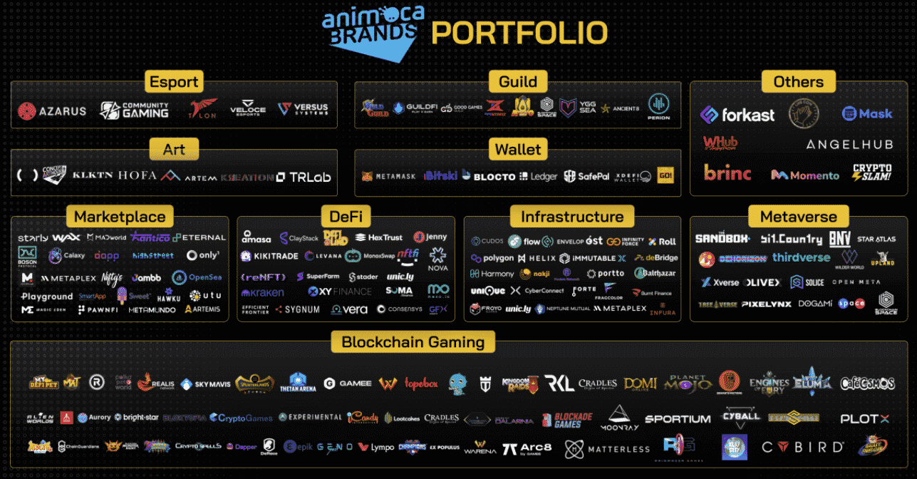 Danh mục đầu tư của Animoca Brands