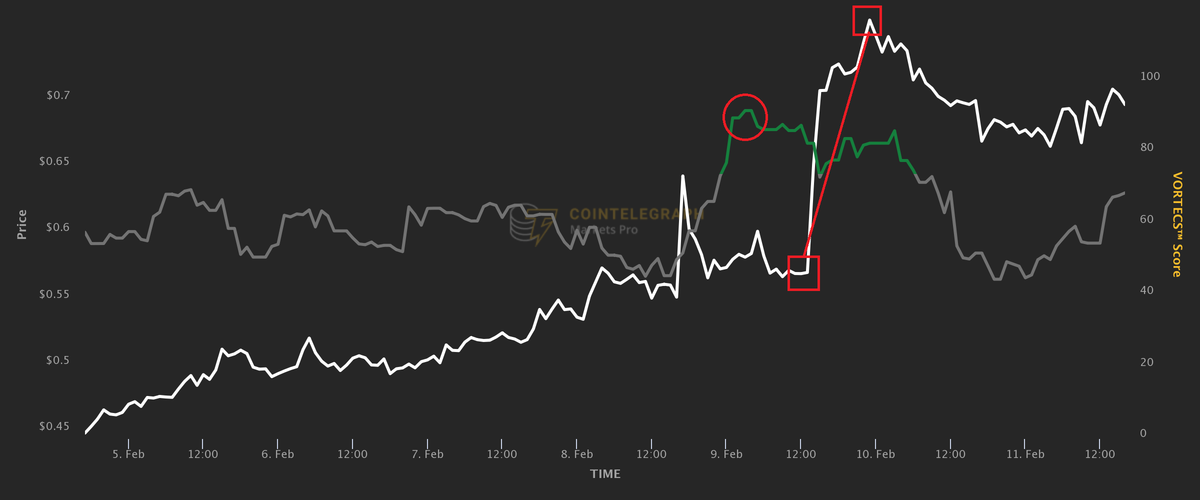 Đây là cách các nhà giao dịch được cảnh báo về một số cuộc biểu tình lớn nhất của thị trường đang hồi sinh trong tuần này - Tin Tức Bitcoin - Cập Nhật Tin Tức Coin Mới Nhất 24/7 2026