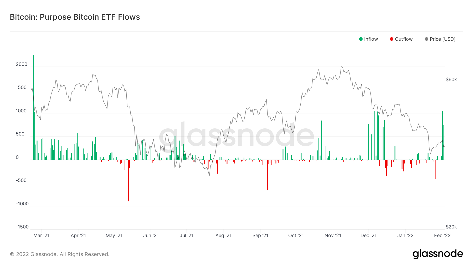ETF Bitcoin của Canada chứng kiến ​​dòng tiền hàng ngày lớn thứ ba từ trước đến nay - Tin Tức Bitcoin - Cập Nhật Tin Tức Coin Mới Nhất 24/7 2025