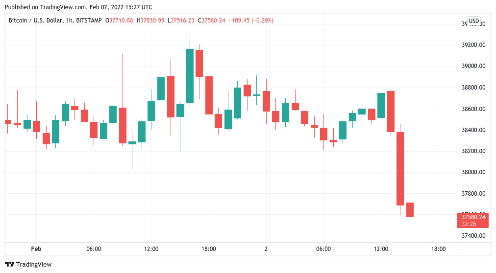 Giá BTC giảm cùng với các cổ phiếu khi đợt bán tháo mới khiến PayPal giảm gần 25% - Tin Tức Bitcoin - Cập Nhật Tin Tức Coin Mới Nhất 24/7 2025