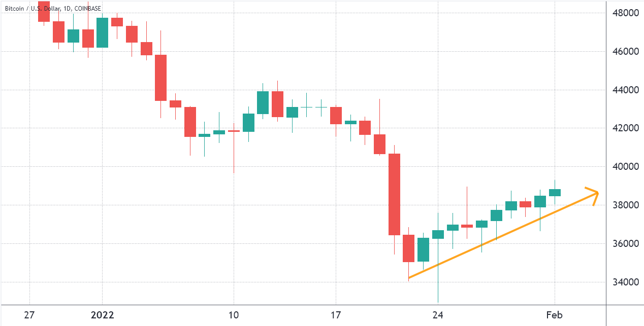Giá Bitcoin đóng cửa ở mức $ 40K, nhưng các nhà giao dịch chuyên nghiệp vẫn còn hoài nghi - Tin Tức Bitcoin - Cập Nhật Tin Tức Coin Mới Nhất 24/7 2025 Giá Bitcoin đóng cửa ở mức $ 40K, nhưng các nhà giao dịch chuyên nghiệp vẫn còn hoài nghi - Tin Tức Bitcoin - Cập Nhật Tin Tức Coin Mới Nhất 24/7 2025
