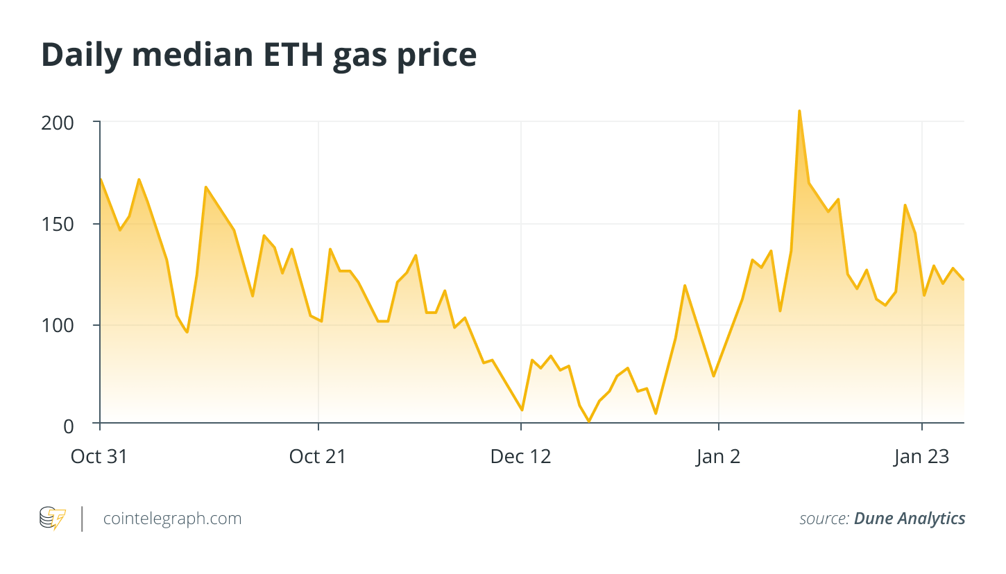 Giao dịch không cần gas sẽ cách mạng hóa Web3 - Tin Tức Bitcoin - Cập Nhật Tin Tức Coin Mới Nhất 24/7 2025 Giao dịch không cần gas sẽ cách mạng hóa Web3 - Tin Tức Bitcoin - Cập Nhật Tin Tức Coin Mới Nhất 24/7 2025