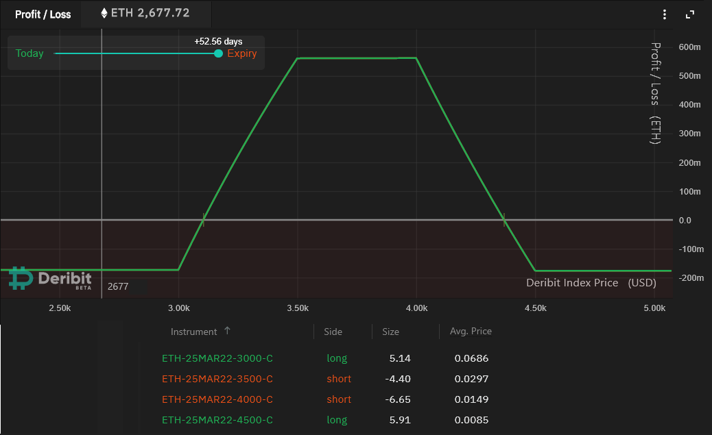 Giao dịch quyền chọn Ethereum tăng giá này nhắm mục tiêu giá ETH 3,1 nghìn đô la với rủi ro thanh lý bằng không - Tin Tức Bitcoin - Cập Nhật Tin Tức Coin Mới Nhất 24/7 2026