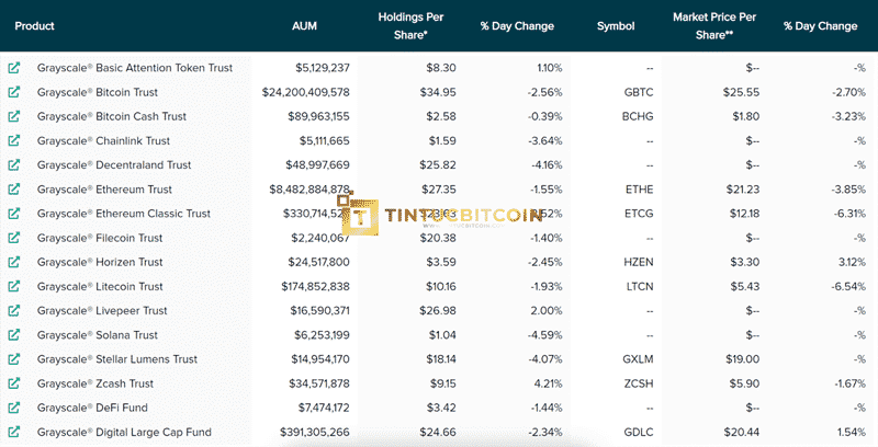 Grayscale hợp tác với Bloomberg ra mắt quỹ ETF - Tin Tức Bitcoin - Cập Nhật Tin Tức Coin Mới Nhất 24/7 2025 Danh mục sản phẩm của GrayScale