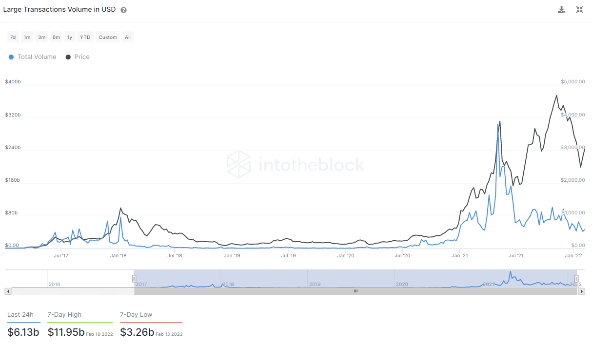 Hoạt động trên chuỗi của Ethereum nguội đi trong thời gian không chắc chắn vĩ mô - Tin Tức Bitcoin - Cập Nhật Tin Tức Coin Mới Nhất 24/7 2025 Hoạt động trên chuỗi của Ethereum nguội đi trong thời gian không chắc chắn vĩ mô - Tin Tức Bitcoin - Cập Nhật Tin Tức Coin Mới Nhất 24/7 2025