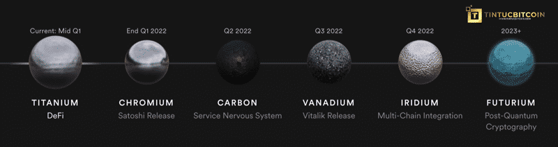Internet Computer’s Post-Genesis công bố lộ trình R&D - Tin Tức Bitcoin - Cập Nhật Tin Tức Coin Mới Nhất 24/7 2025 Internet Computer’s Post-Genesis công bố lộ trình R&D - Tin Tức Bitcoin - Cập Nhật Tin Tức Coin Mới Nhất 24/7 2025