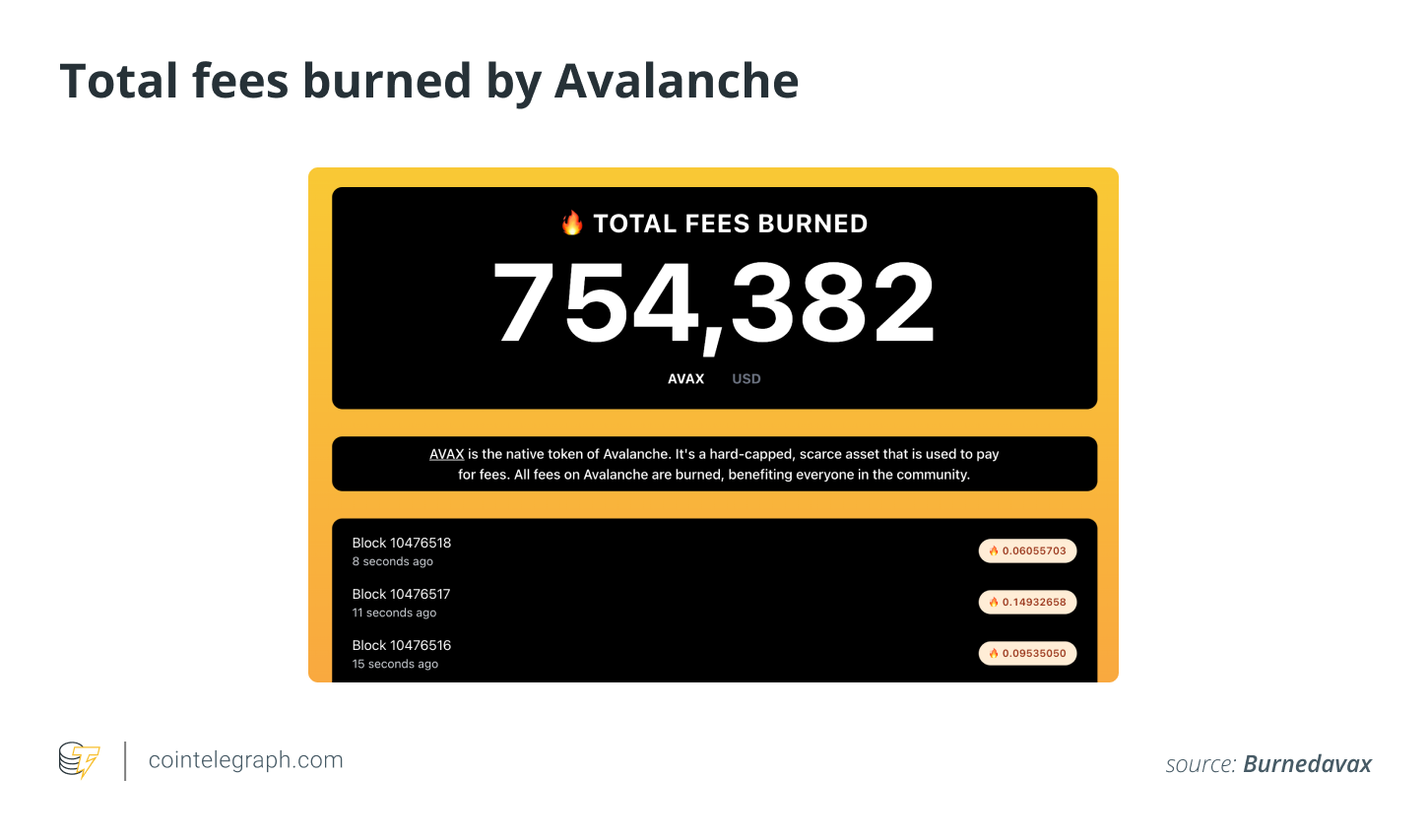 Avalanche (AVAX) là gì? Nó hoạt động như thế nào? - Tin Tức Bitcoin 2024