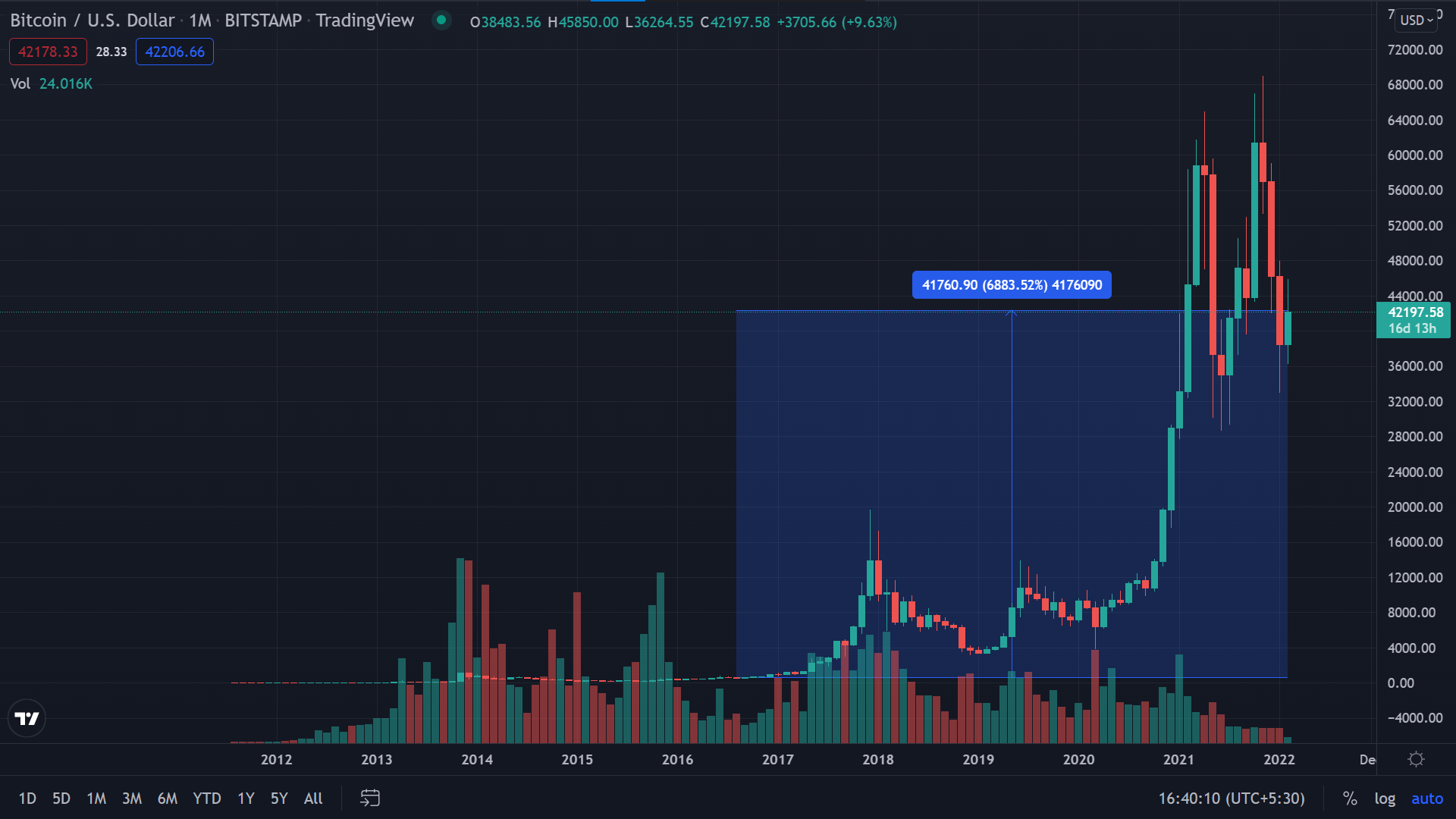 Netflix công bố loạt bài mới về vụ hack Bitfinex liên quan đến 120.000 Bitcoin - Tin Tức Bitcoin - Cập Nhật Tin Tức Coin Mới Nhất 24/7 2026