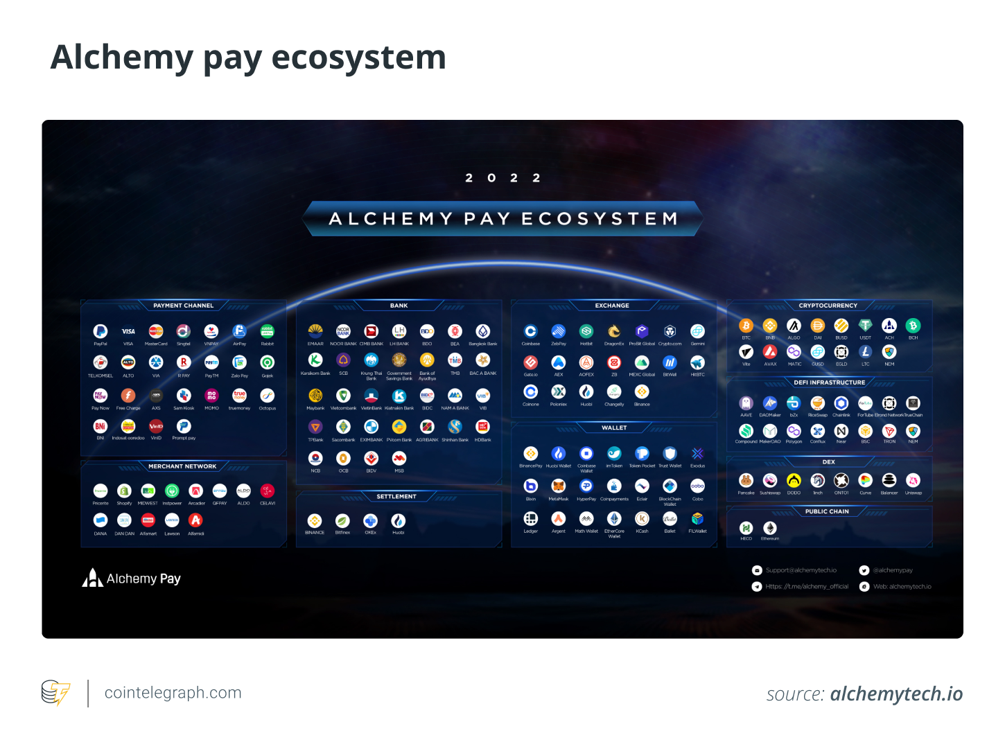 Nghiên cứu Cointelegraph: Định giá một khoản thanh toán bằng tiền điện tử token - Tin Tức Bitcoin - Cập Nhật Tin Tức Coin Mới Nhất 24/7 2025